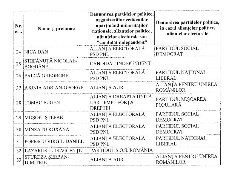 Cine sunt noii europarlamentari ai României? Lista completă a celor 33