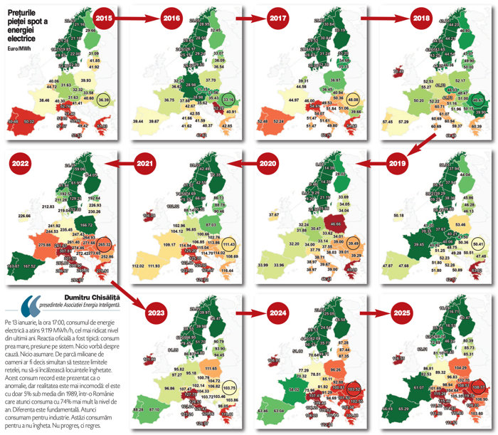 Analiza de luni. Cifrele care anulează orice discurs: În ultimii 10 ani ani, România a pierdut peste 20% din producţia de energie, caz UNIC la nivel european. Rezultatul? Scumpirea dramatică a energiei. Nu iarna e de vină pentru frig şi facturi care ard, ci lipsa de investiţii. „Un sistem care funcţionează doar pe vreme bună nu este un sistem, ci o iluzie“