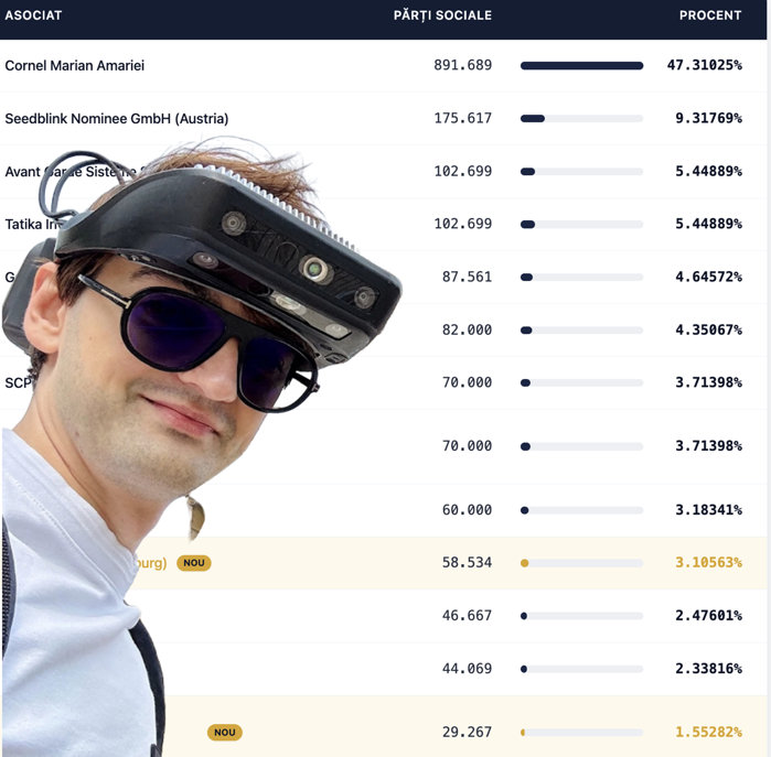 Apar detalii despre finanţările atrase de .lumen, unul dintre cele mai promiţătoare startup-uri din România. Runda de 2 mil. euro  din iulie, la evaluare de 30 mil. euro. Printre acţionari este şi Shaikh Omar Saqer Mohammed Alqassimi “membru al familiei domnitoare şi cetăţean al Ras Al Khaimah, Emiratele Arabe”