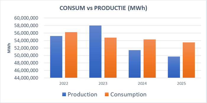 Cătălin Dragostin, expert în energie: BILANŢUL ENERGETIC AL ROMÂNIEI – 2025. VENEZUELA GATE, repere pentru România şi ”Diplomaţia” noastră energetică