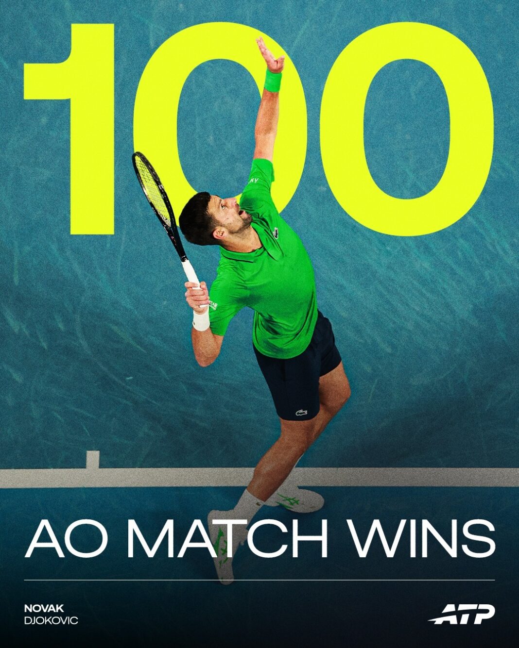 NEWS.ro: Novak Djokovici a reuşit victoria cu numărul 100 la Australian Open