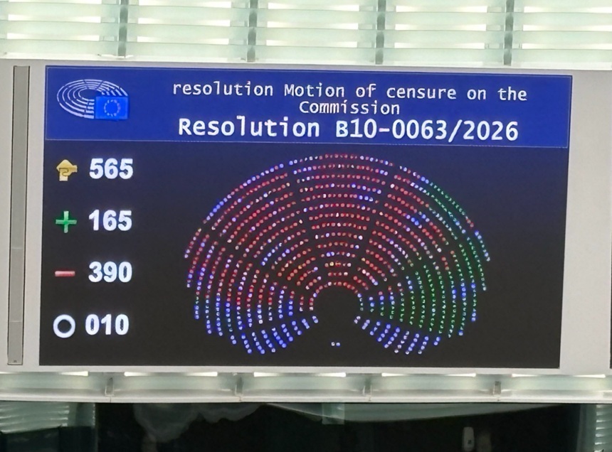 NEWS.ro: Parlamentul European respinge cu o majoritate largă o moţiune de cenzură a extremei drepte împotriva Ursulei von der Leyen cu privire la Acordul UE-Mercosur. A patra moţiune împotriva lui von der Leyen care eşuează