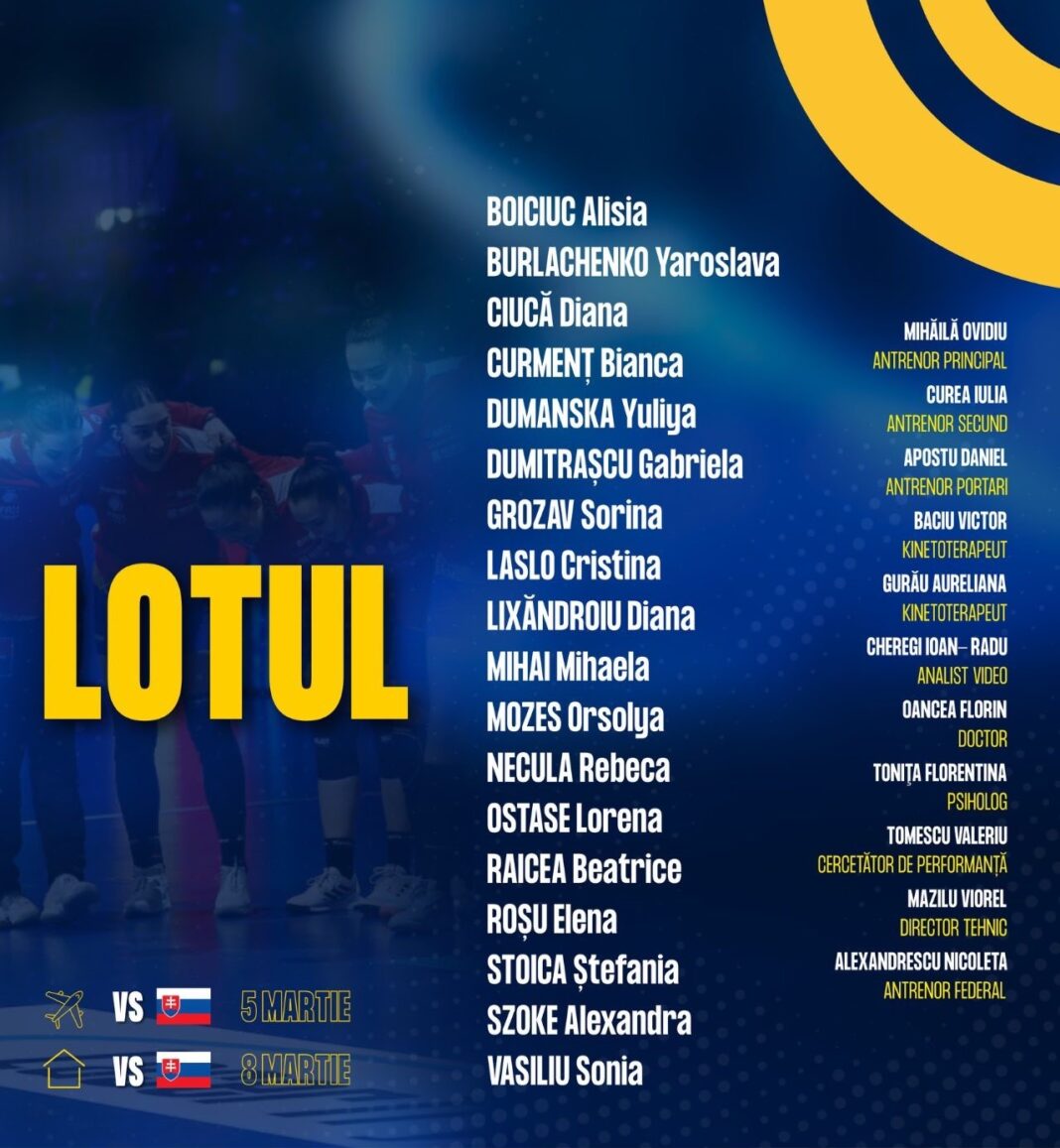 NEWS.ro: Handbal feminin: Lotul României pentru dubla cu Slovacia, din EHF Euro Cup, competiţie dedicată echipelor deja calificate la CE2026