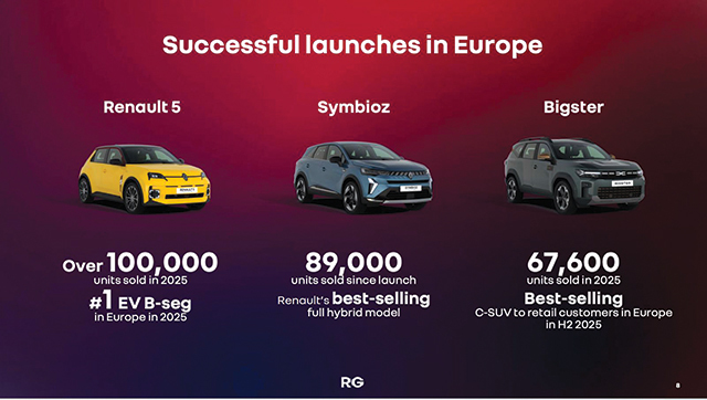 Şi-au pierdut francezii răbdarea Cum pierzi o investiţie de sute de milioane de euro: grupul Renault a anunţat că va produce Dacia C-Neo în Turcia