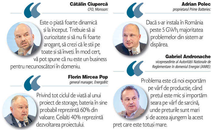 De câte investiţii în stocare are nevoie România pentru a se bucura pe deplin de preţul mic al energiei verzi? „Problema este că noi exportăm pe vârf de producţie, când preţul este mic, şi importăm seara, pe vârf de sarcină, unde preţurile sunt mari.“ „Soluţia este stocarea“