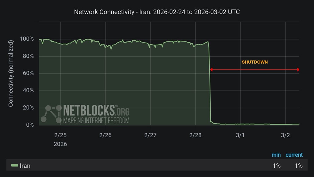 Iranul se confruntă cu o nouă zi fără acces la internet, întrerupt de cel puțin 48 de ore 