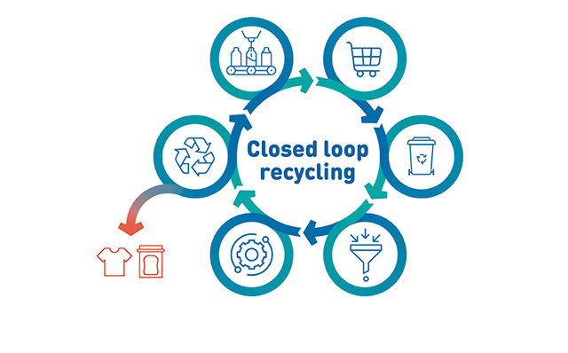 Pagina verde. Plastic – realităţi şi prejudecăţi. Ce este downcyclingul şi care sunt efectele negative ale acestui proces în ecosistemul economiei circulare?