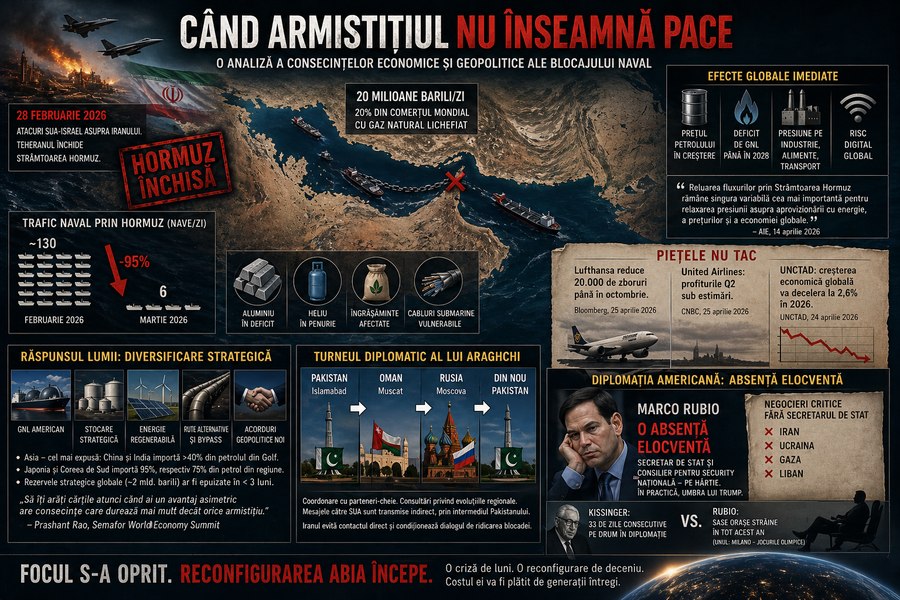 Când armistițiul nu înseamnă pace