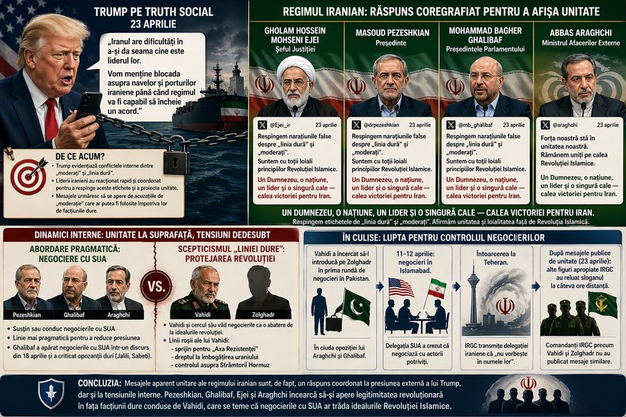 Dinamici regionale și implicații strategice în Orientul Mijlociu