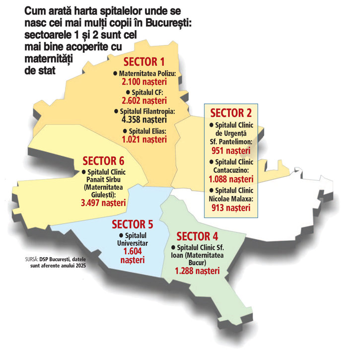 În Bucureşti, cu peste 2-3 milioane de locuitori, se nasc doar 17.000 de copii pe an, sub 1% din populaţie. Sociolog: Bucureştiul are un venit mai mare, dar nu neapărat o calitate a vieţii mult mai mare. Bucureştiul aduce un sfert din PIB-ul ţării, circa 500 mld. lei anual