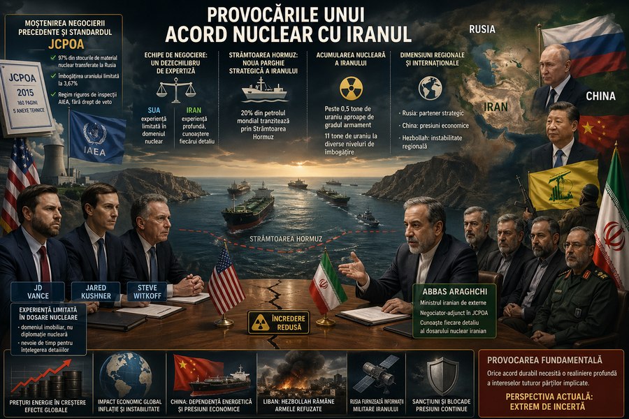 Provocările unui acord nuclear cu Iranul