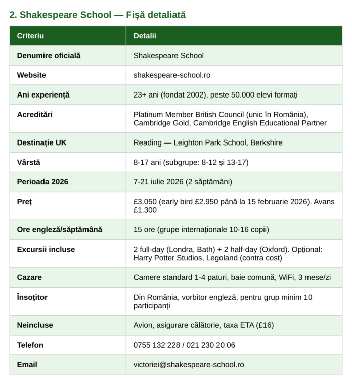 Top 5 tabere de engleză în Anglia organizate de școli din România (2026)