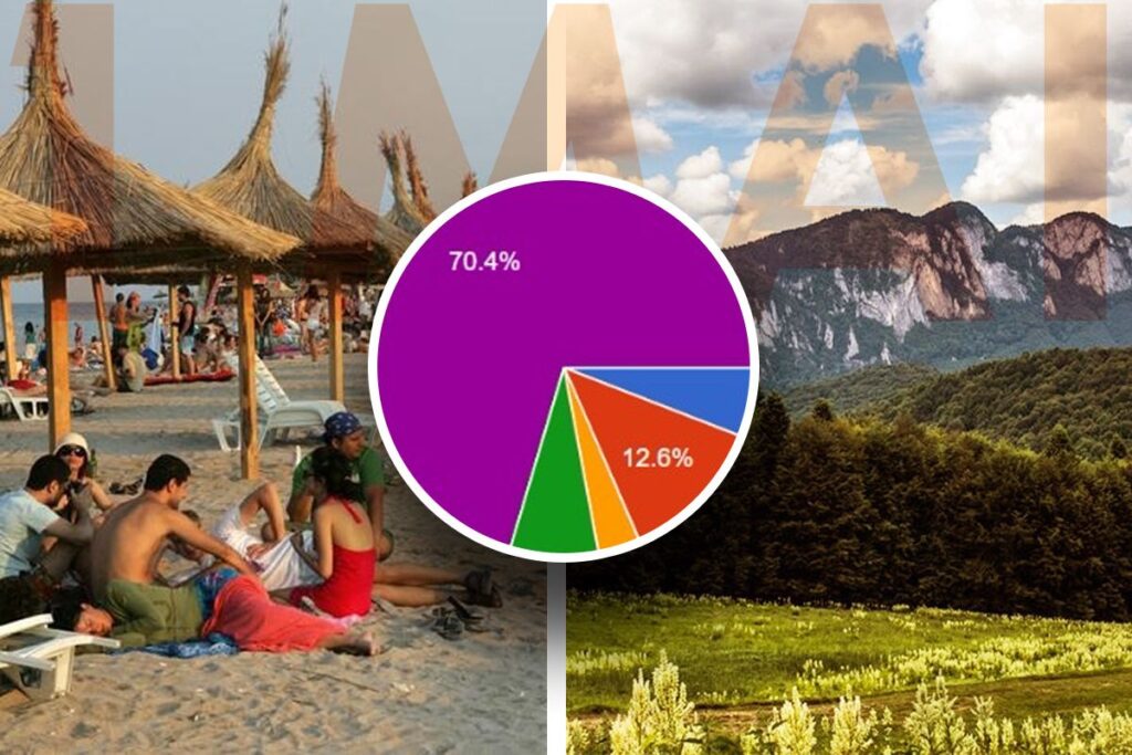 Unde petrec românii minivacanța de 1 Mai? | Rezultate sondaj G4Media: Peste 70% dintre respondenți stau acasă