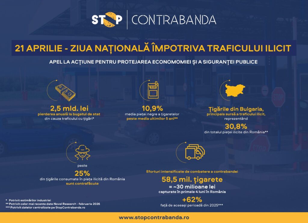 Ziua națională împotriva traficului ilicit de mărfuri,  un apel la acțiune pentru protejarea economiei și a siguranței publice