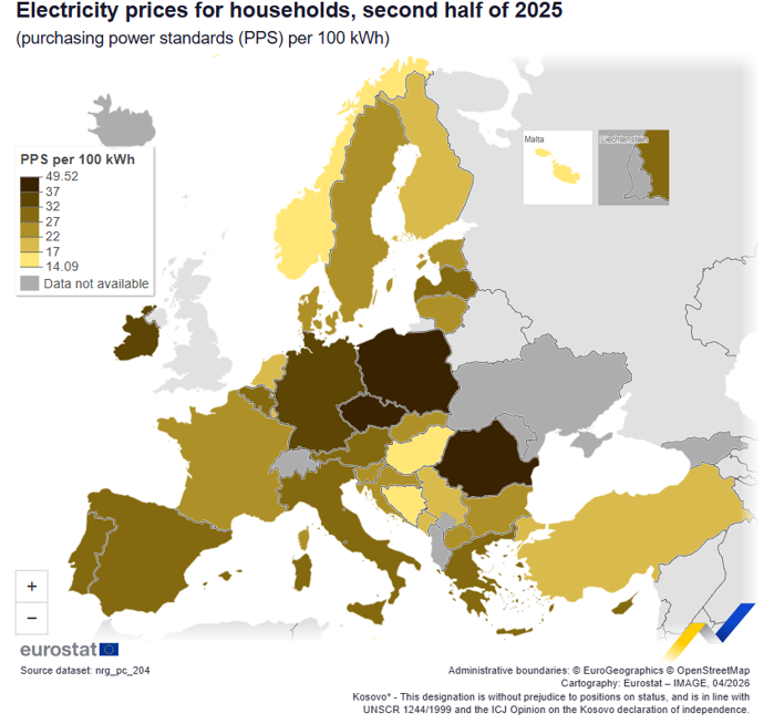 Raportat la standardul puterii de cumpărare, România are cel mai mare preţ la energie electrică din UE. La gaze însă, România are printre cele mai mici preţuri
