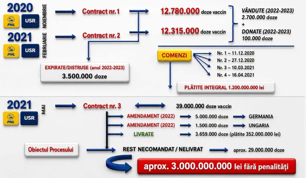 NEWS.ro: Dosarul Pfizer – Alexandru Rogobete: Aceiaşi oameni încearcă să transforme o situaţie complexă într-o bătălie politică / România nu trebuie să renunţe niciodată la dialog şi la negociere