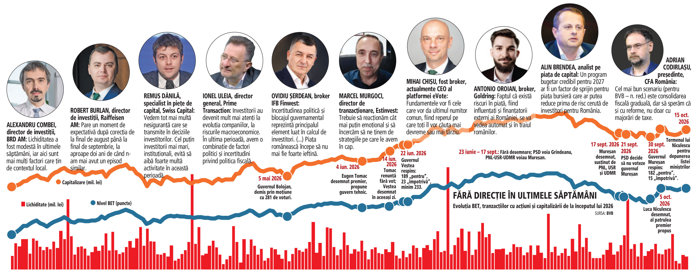 Cei care mişcă banii: Este „frustrant“ că politicienii „preferă să ţină ţara blocată“, investitorii „au primit un răgaz, nu neapărat o garanţie“ după rating, „nu este vorba doar despre bursă şi investitori, ci despre toţi românii“. Investitorii, prizonierii jocurilor şi declaraţiilor politice
