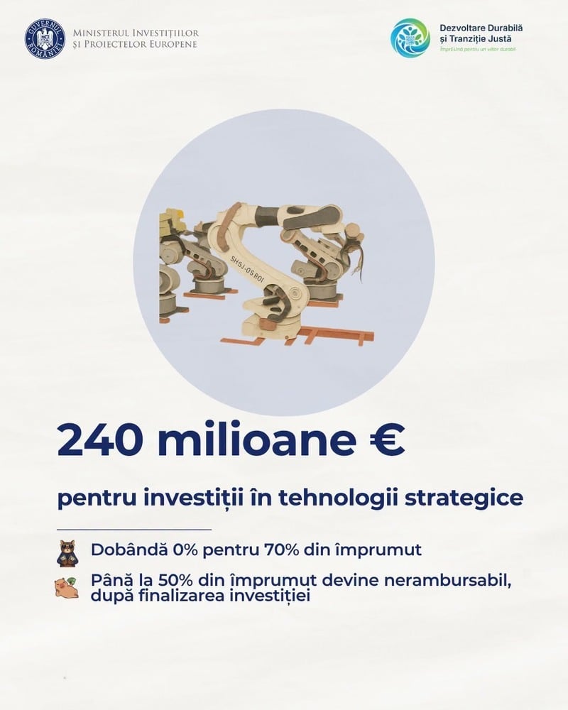 NEWS.ro: Ministerul Proiectelor Europene: Fonduri de 240 de milioane de euro pentru firmele care investesc în tehnologii strategice din şase judeţe/Finanţare de până la 50 de milioane de euro