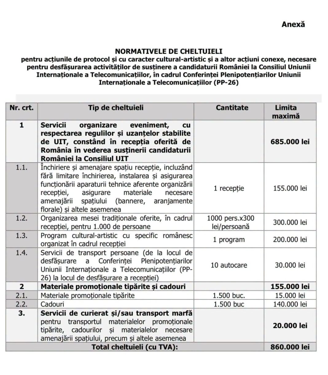 Replica vicepreședintelui ANCOM, după ce Bolojan a spus că instituția se pregătea să „spargă” aproape 200.000 de euro pe protocol: „Candidatura este a României, nu a unei persoane” / Critică aprobarea a 340.000 de euro pentru evenimentele Francofoniei, în contextul candidaturii lui Cioloș