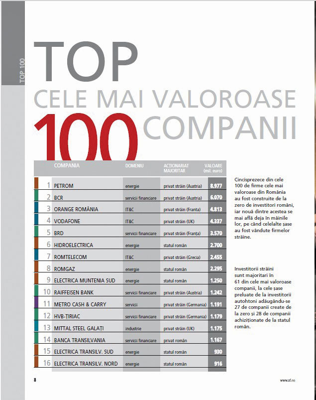 Urmează Gala ZF 2026, luni 23 noiembrie. Cine conduce în acest an topul celor mai valoroase companii din România, care va fi prezentat la Gala ZF 2026?